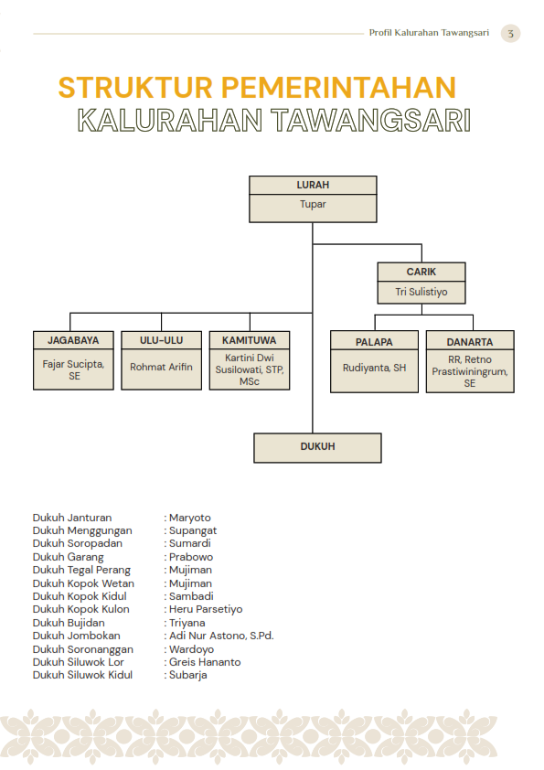 BUKU PROFIL KALURAHAN TAWANGSARI_013